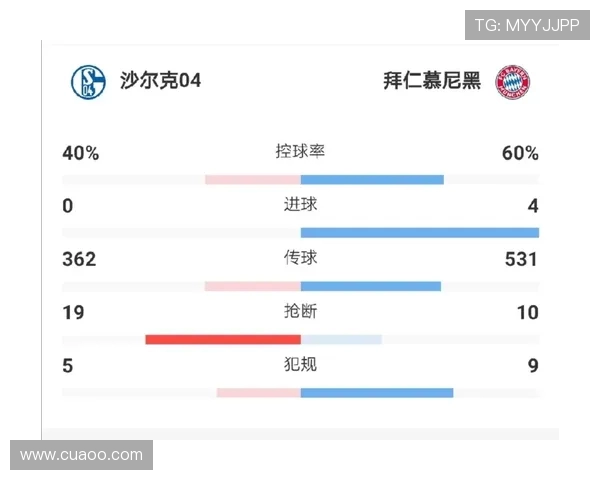 英超那支球队最强：分析当前英超最强球队的竞争力。